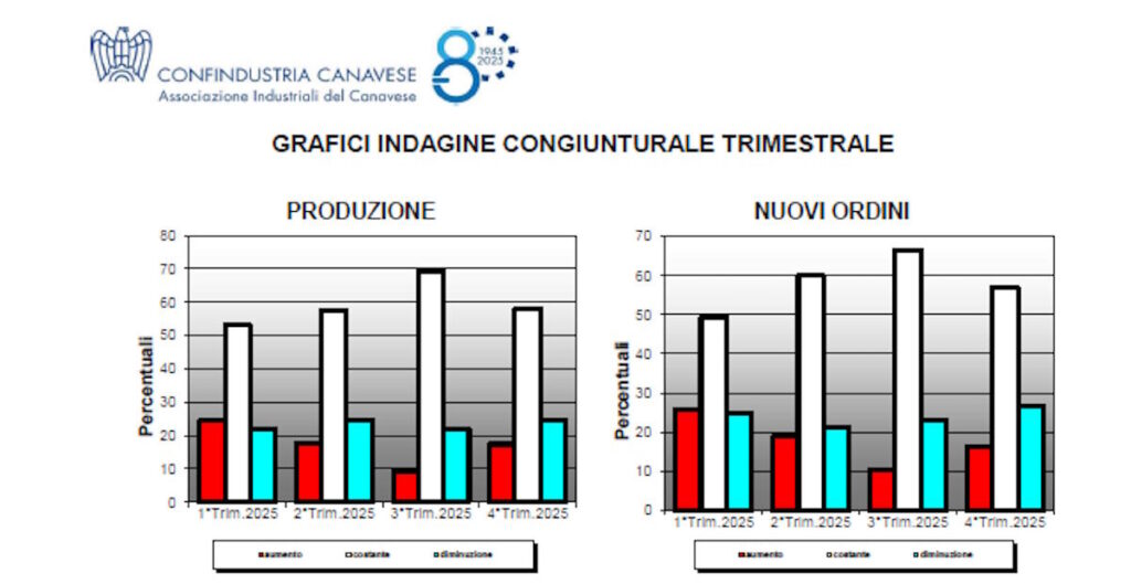 quadro canavese grafici imprese