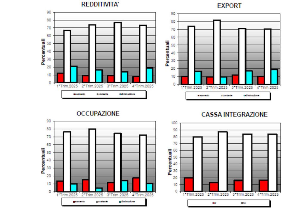 grafici canavese economia imprese