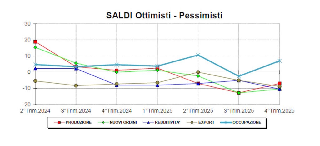 canavese ripresa delle aziende
